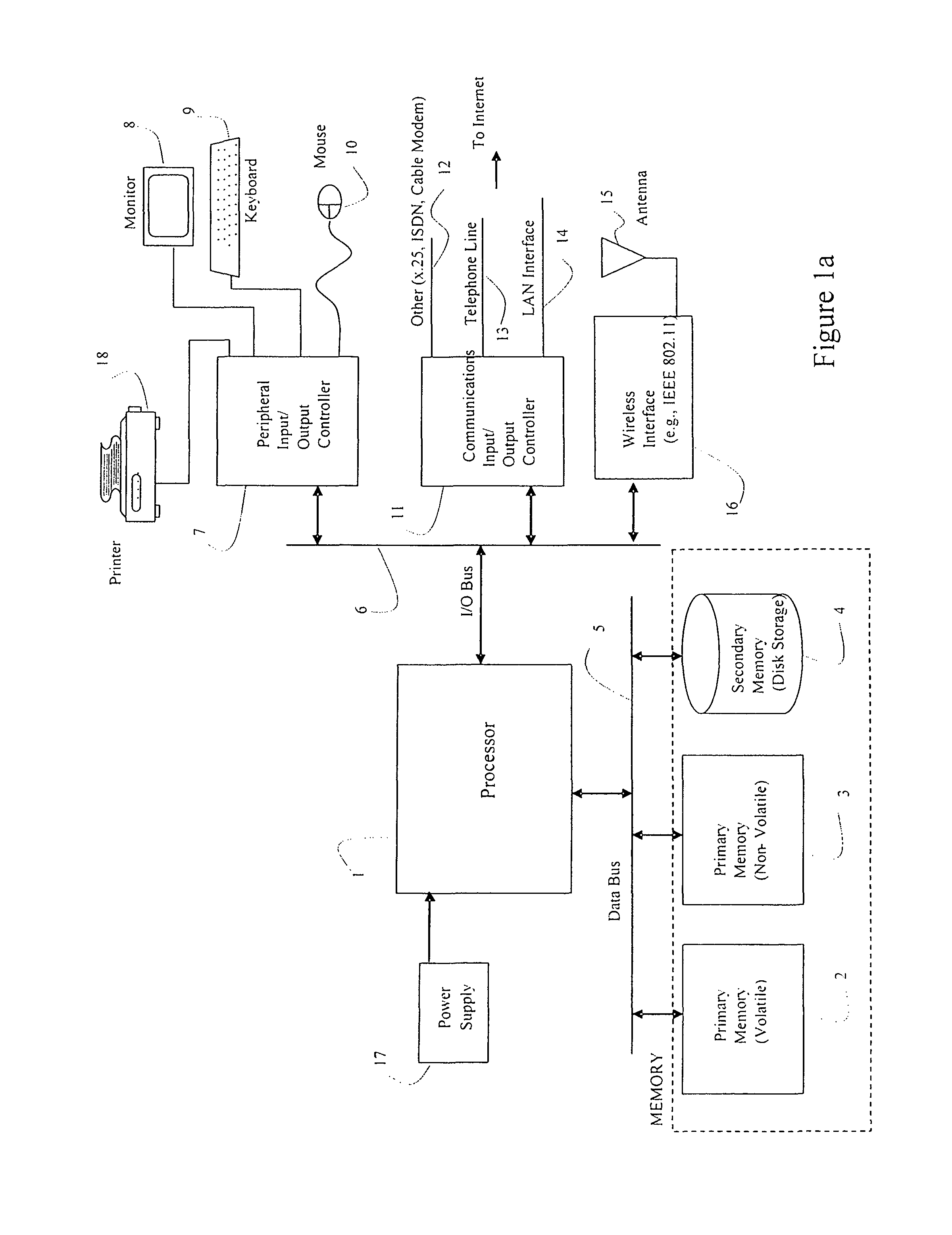 Process abstraction and tracking, systems and methods