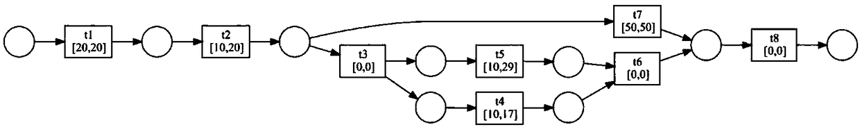 Mining algorithm with time constraint workflow