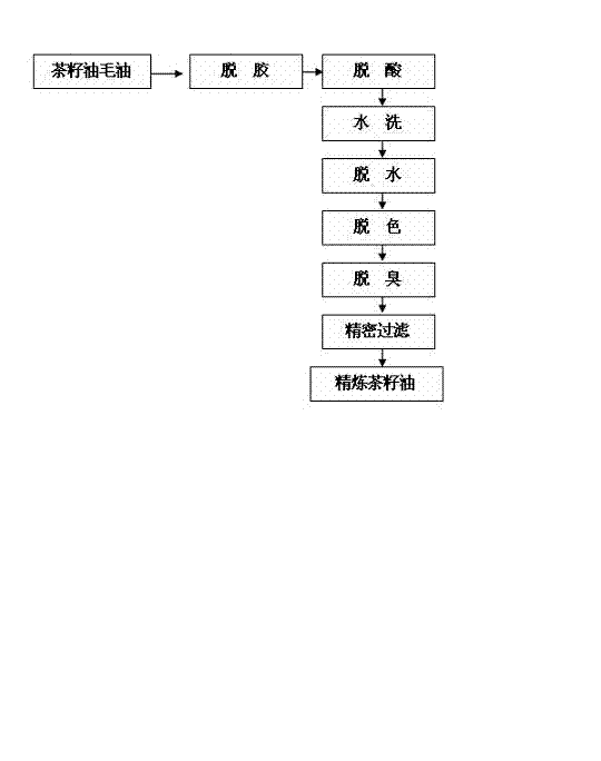 Method for refining tea seed oil