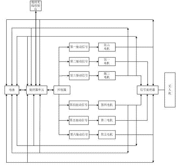 Automatic control system of three-wing two-paddle recombination type unmanned aerial vehicle (UAV)