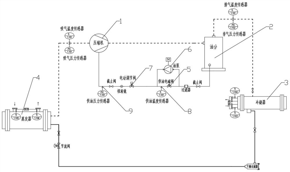 Refrigeration system and oil supply control method, device and controller thereof