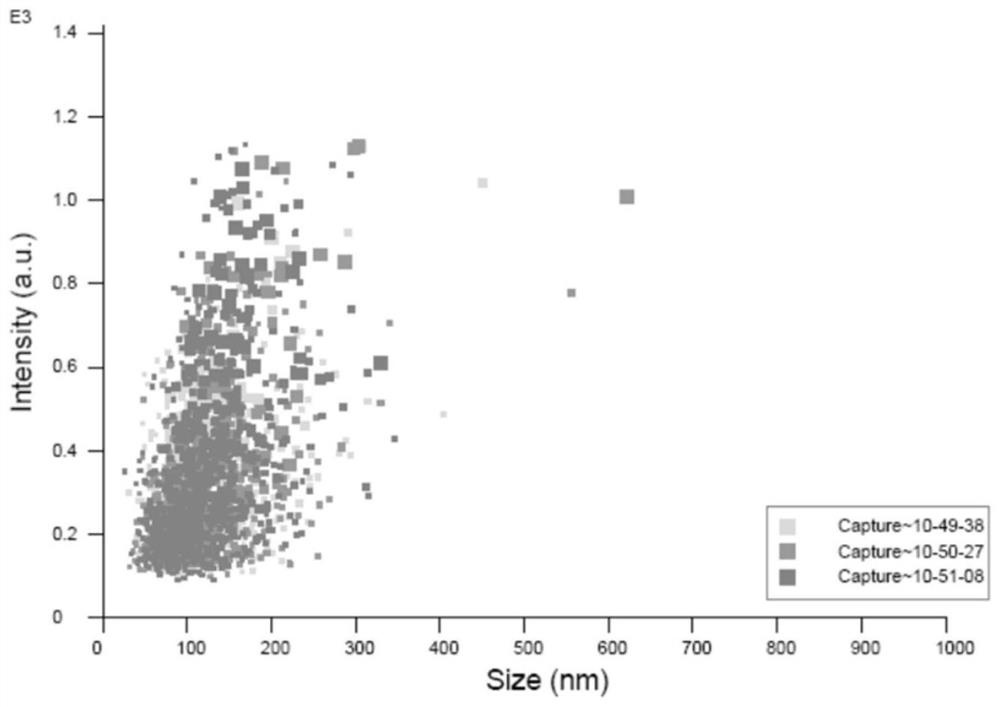 A prognostic marker for acute pancreatitis, a prognostic model for acute pancreatitis and its application