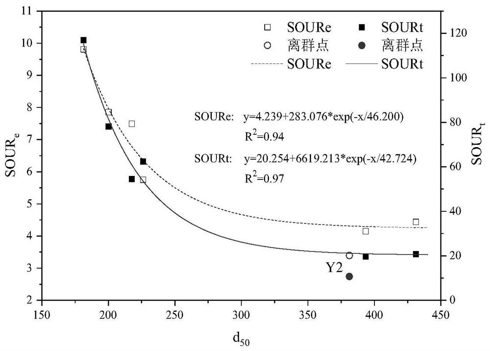 A method for early warning and management optimization of sewage treatment plant accidents using breath maps