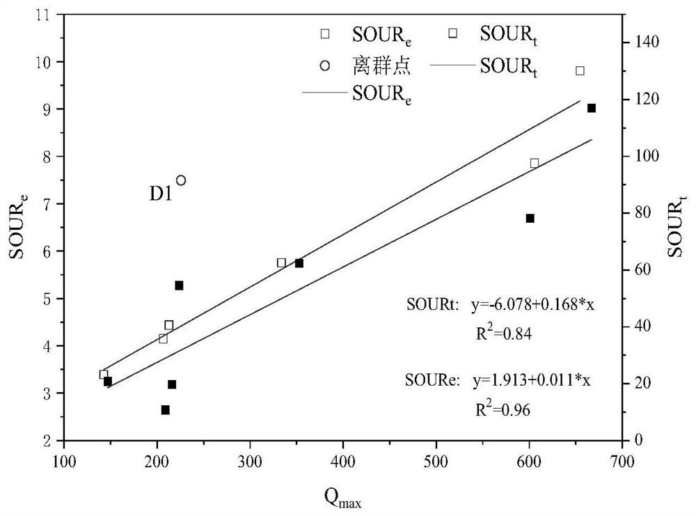 A method for early warning and management optimization of sewage treatment plant accidents using breath maps