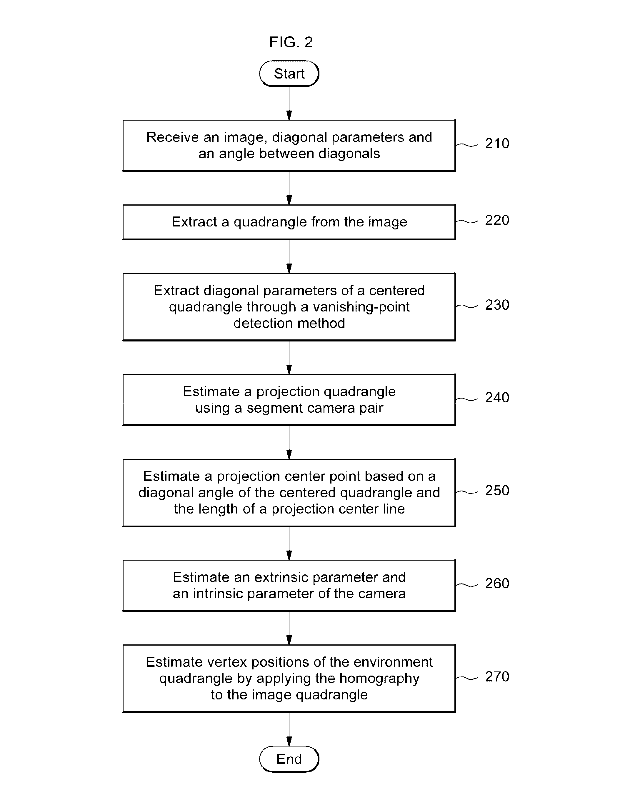 Apparatus and method for calibrating a camera