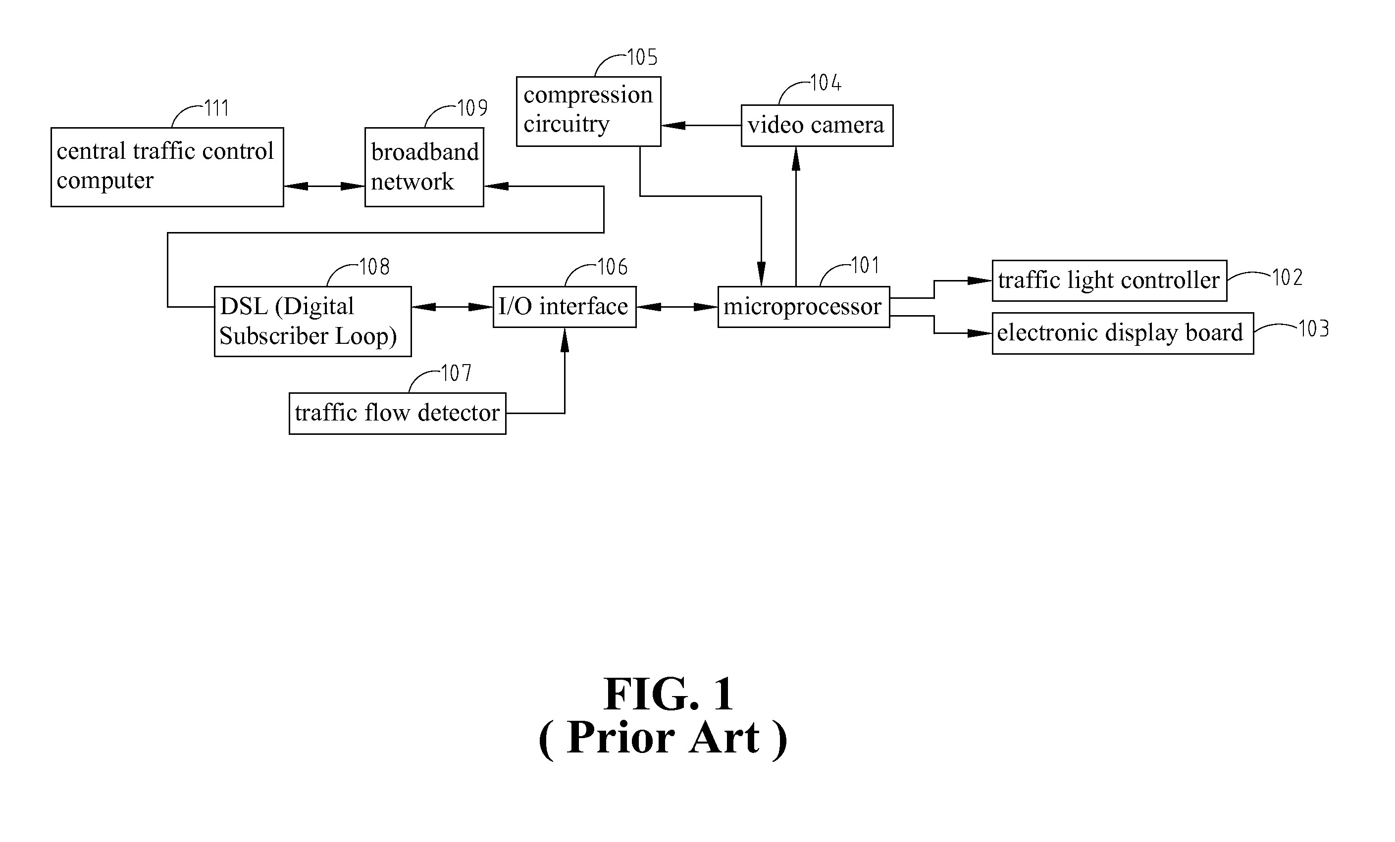 System And Method For Intelligent Traffic Control Using Wireless Sensor And Actuator Networks