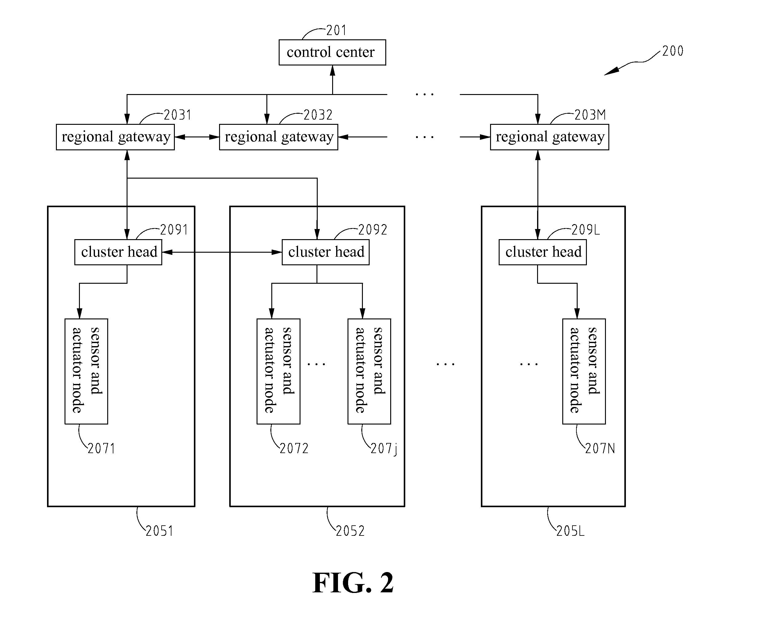 System And Method For Intelligent Traffic Control Using Wireless Sensor And Actuator Networks