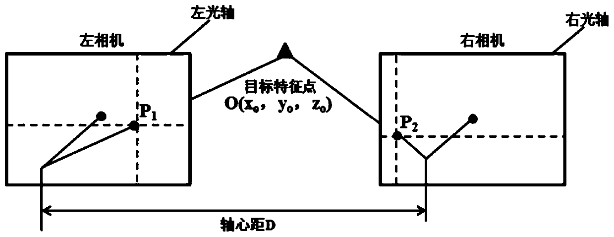 Accurate positioning method of tooling plate