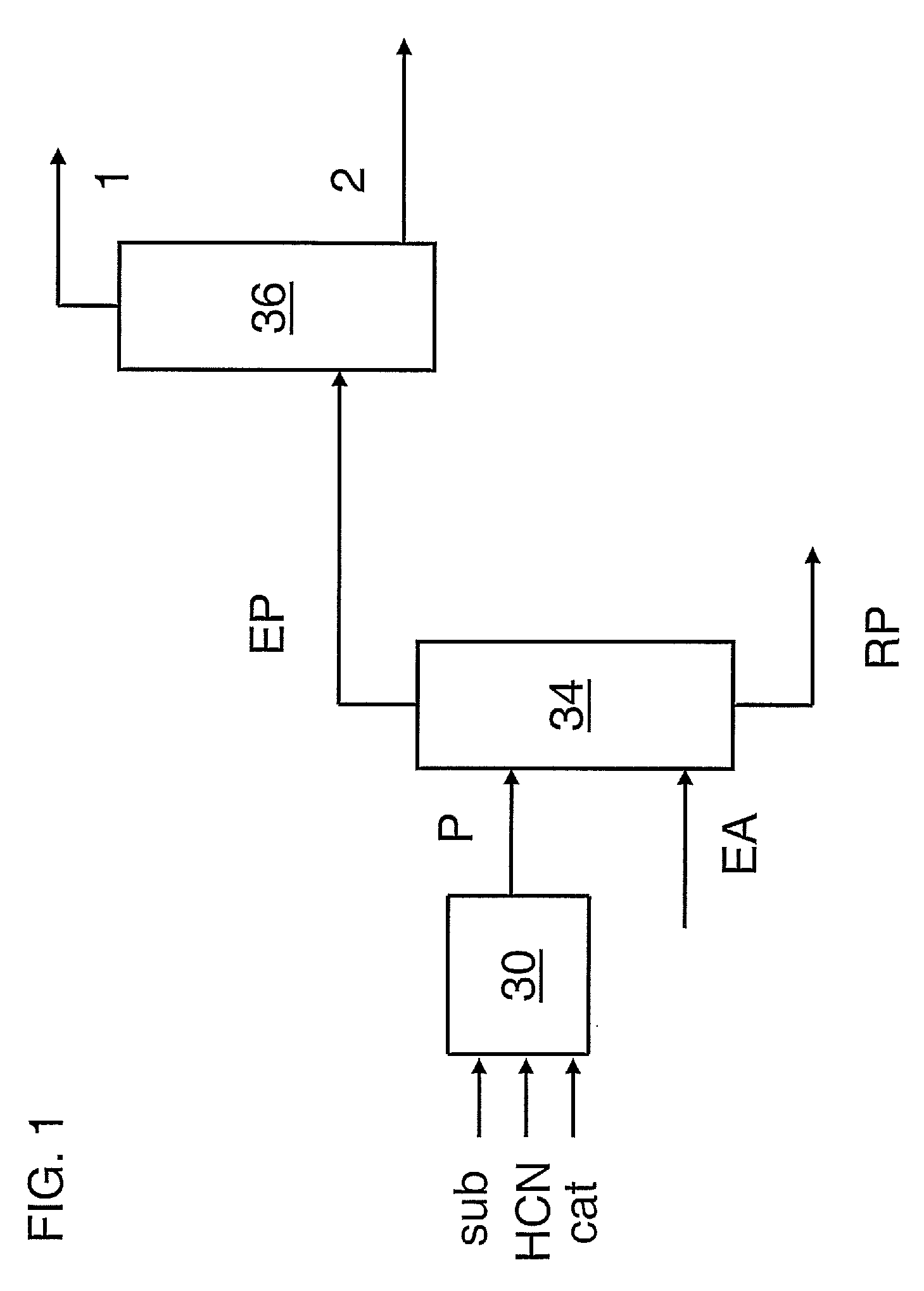 Hydrocyanation of pentenenitriles