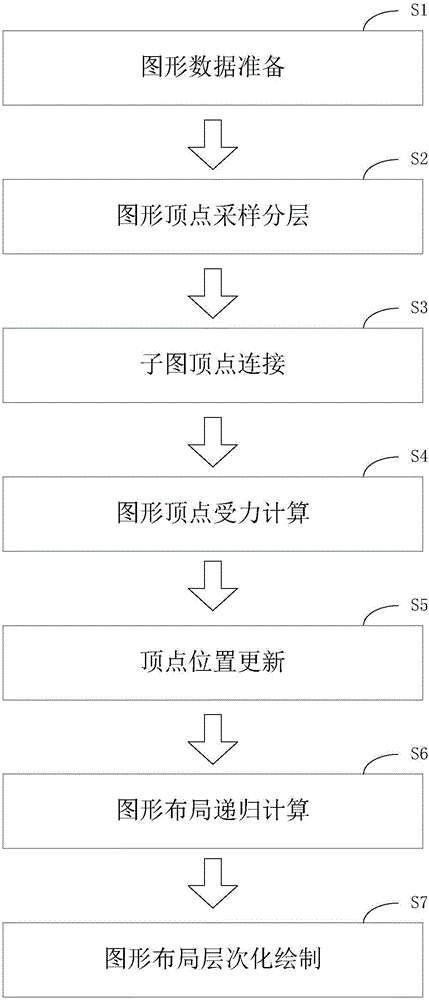 Data visualization method and data visualization system based on hierarchical model