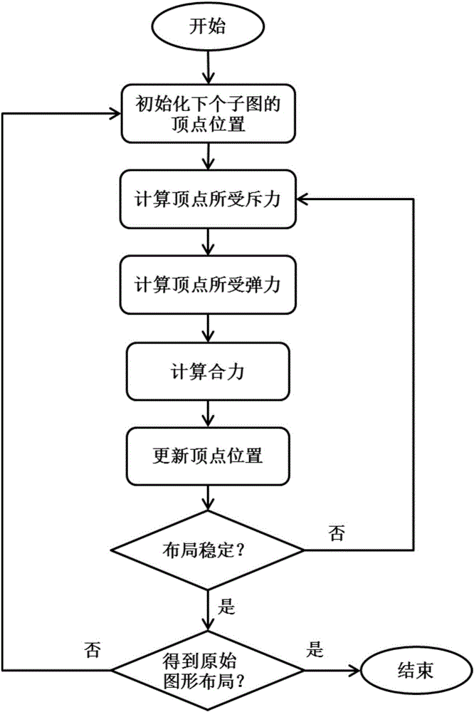 Data visualization method and data visualization system based on hierarchical model