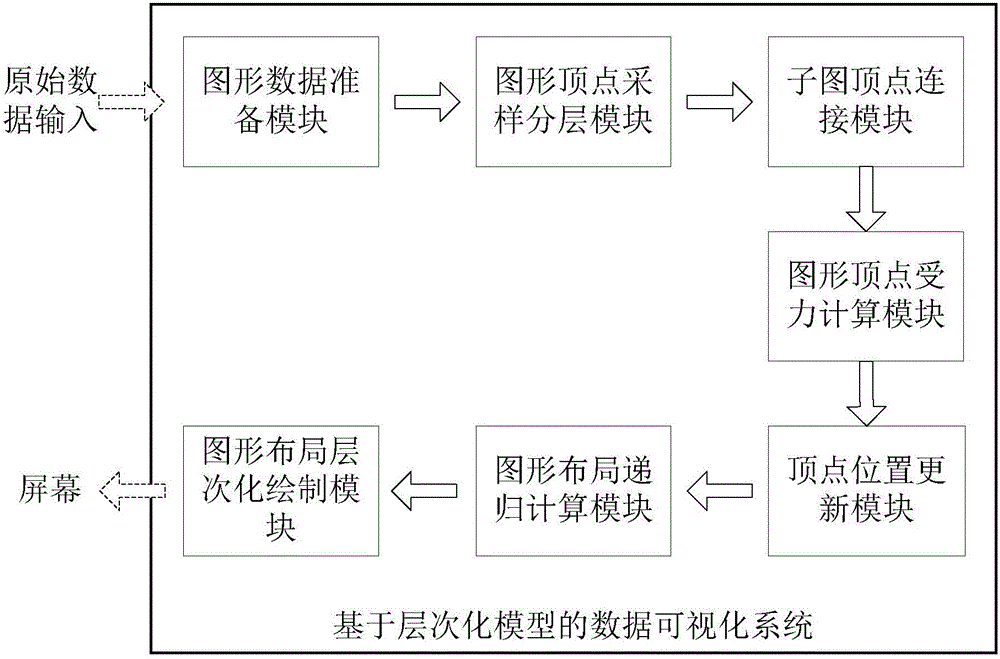 Data visualization method and data visualization system based on hierarchical model