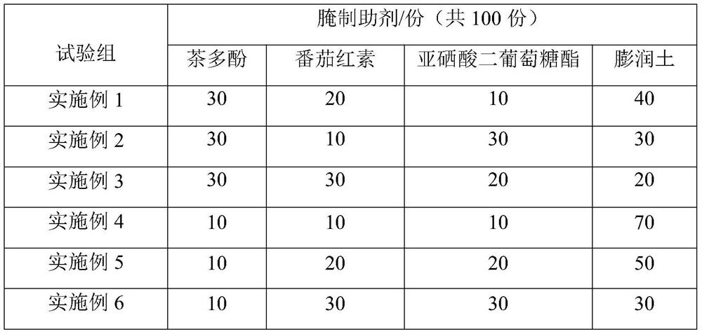 Salting auxiliary agent and application thereof in salting of salted eggs