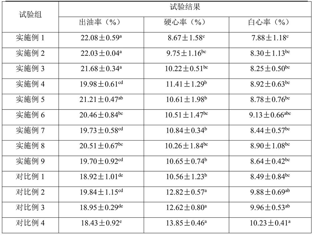 Salting auxiliary agent and application thereof in salting of salted eggs