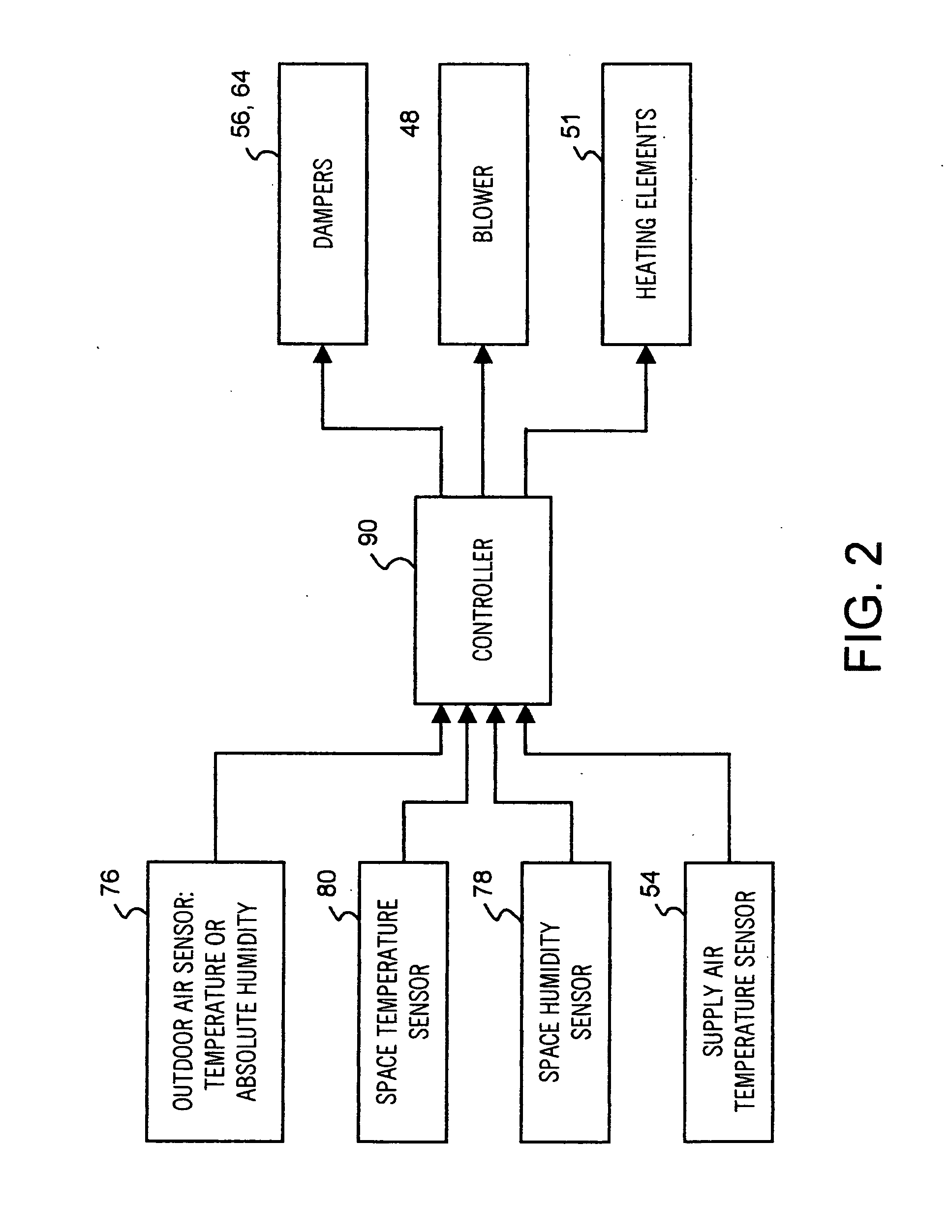 Method of dehumidifying an indoor space using outdoor air