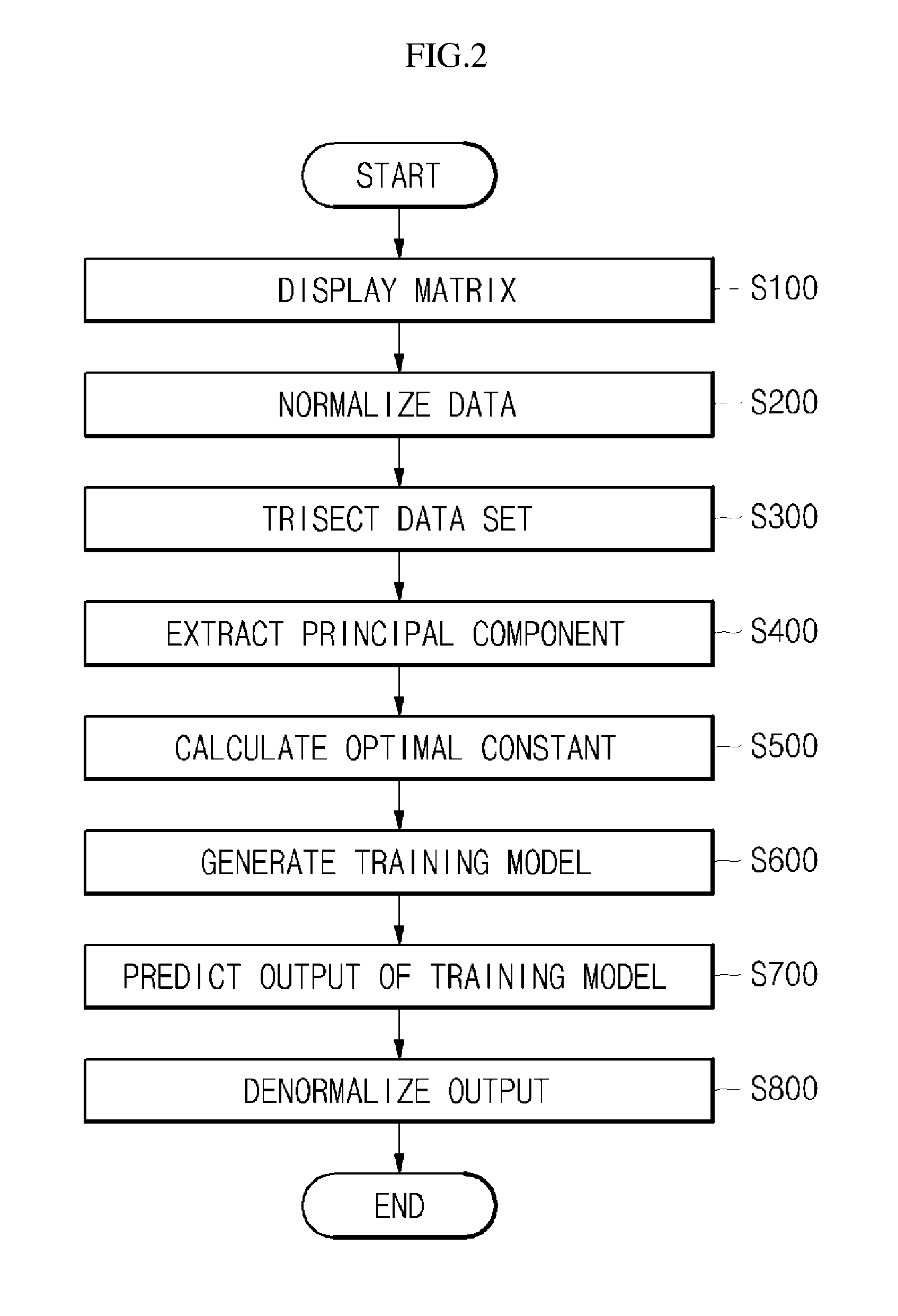 Prediction method for monitoring performance of power plant instruments