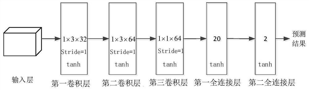 Track prediction method and system