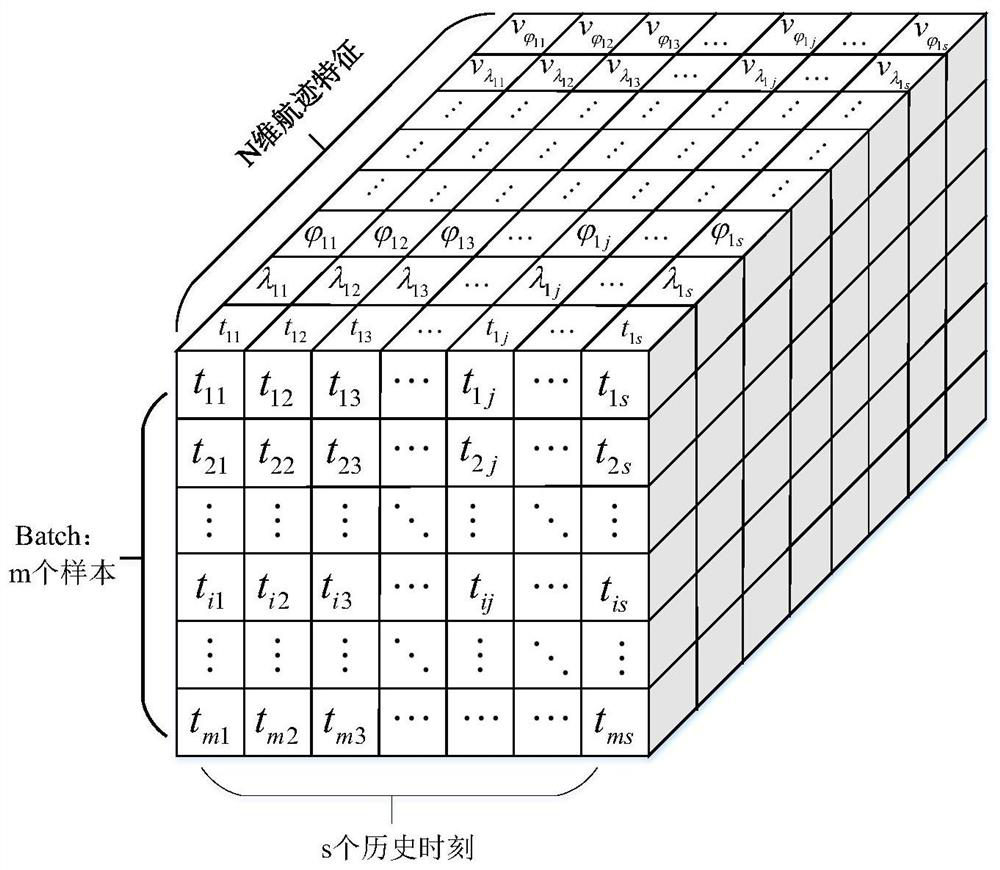 Track prediction method and system