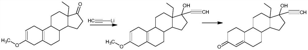 Synthesis method of levonorgestrel