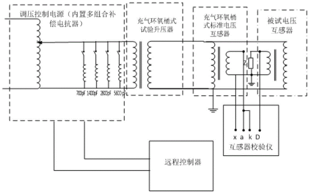 On-vehicle easy-maintenance voltage transformer error calibration system and method thereof