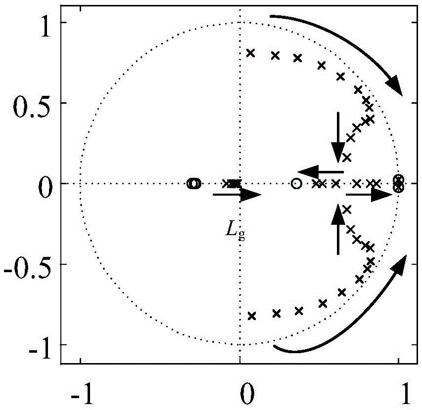 Rapid robustness single-current feedback control method of LCL type grid-connected inverter