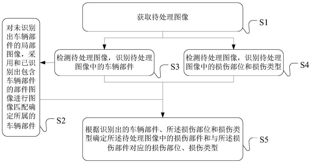 Method, device, electronic equipment and system for image-based vehicle damage assessment