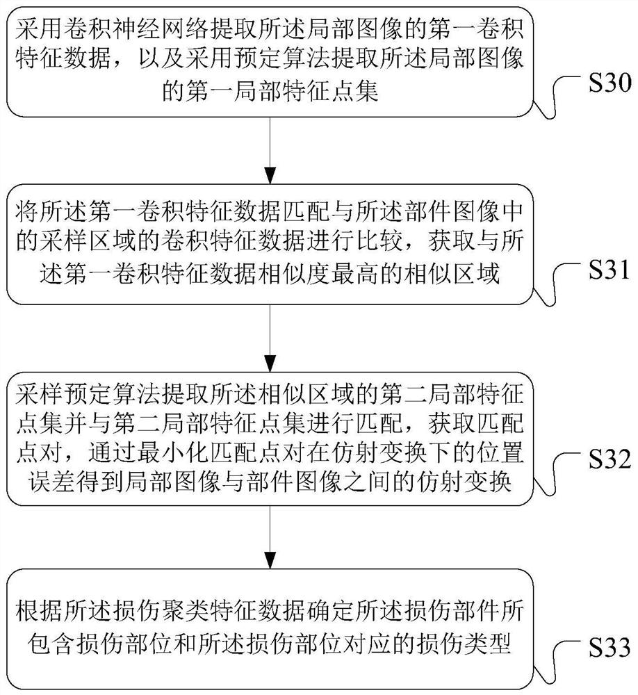 Method, device, electronic equipment and system for image-based vehicle damage assessment