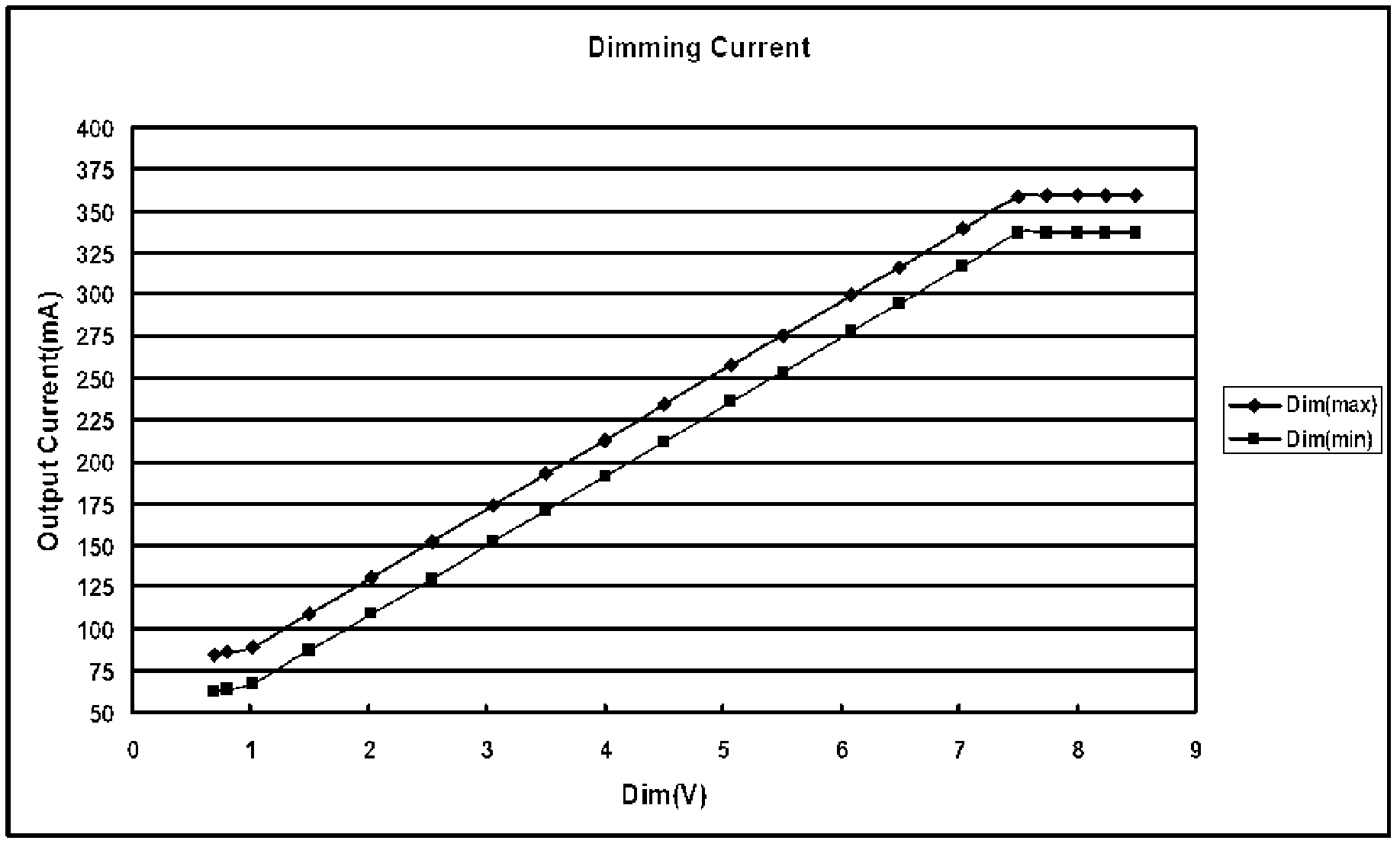 Intelligent control device of light-emitting diode (LED) and intelligent LED lamp