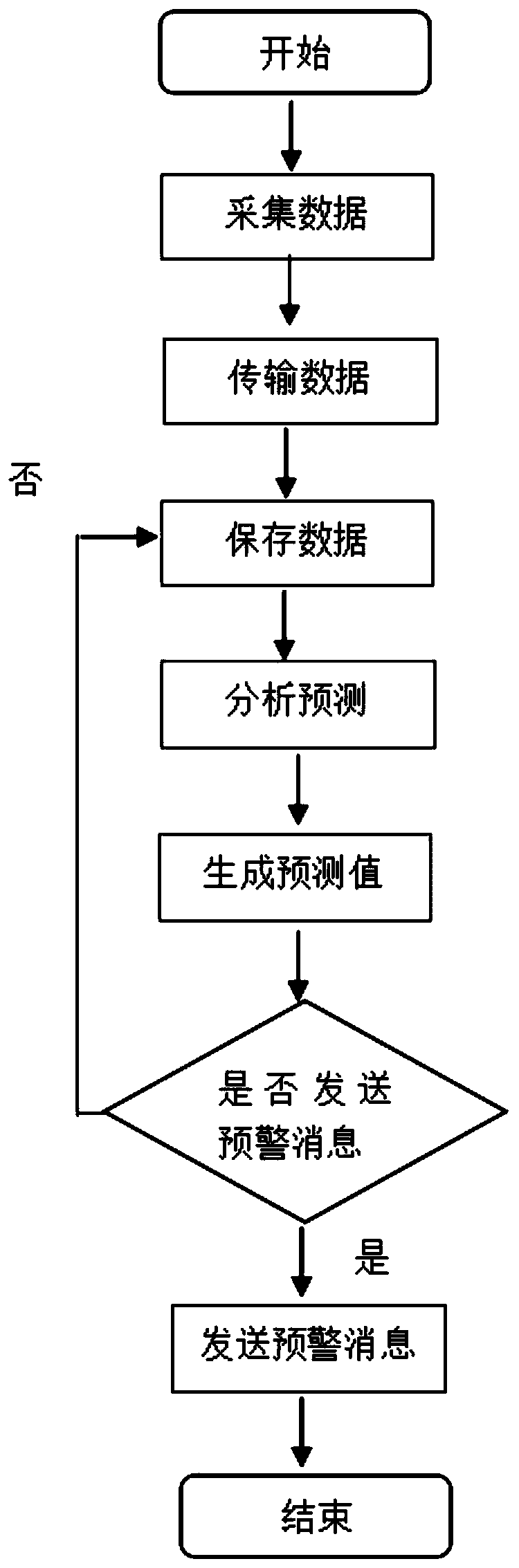 System and method for predicting failure of plasmapheresis machine