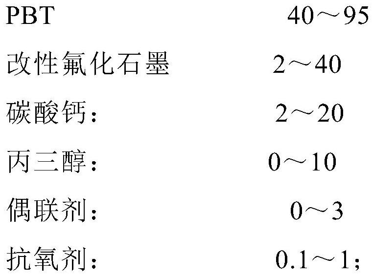 A kind of stain-resistant pc/abs alloy and preparation method thereof