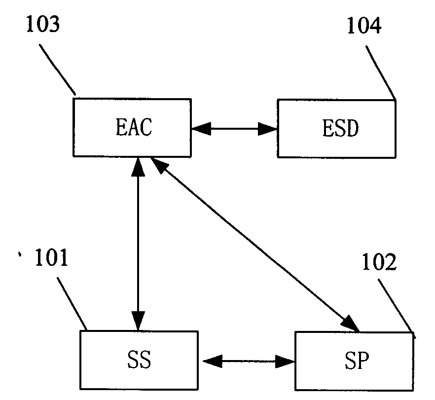 Contracting method and system