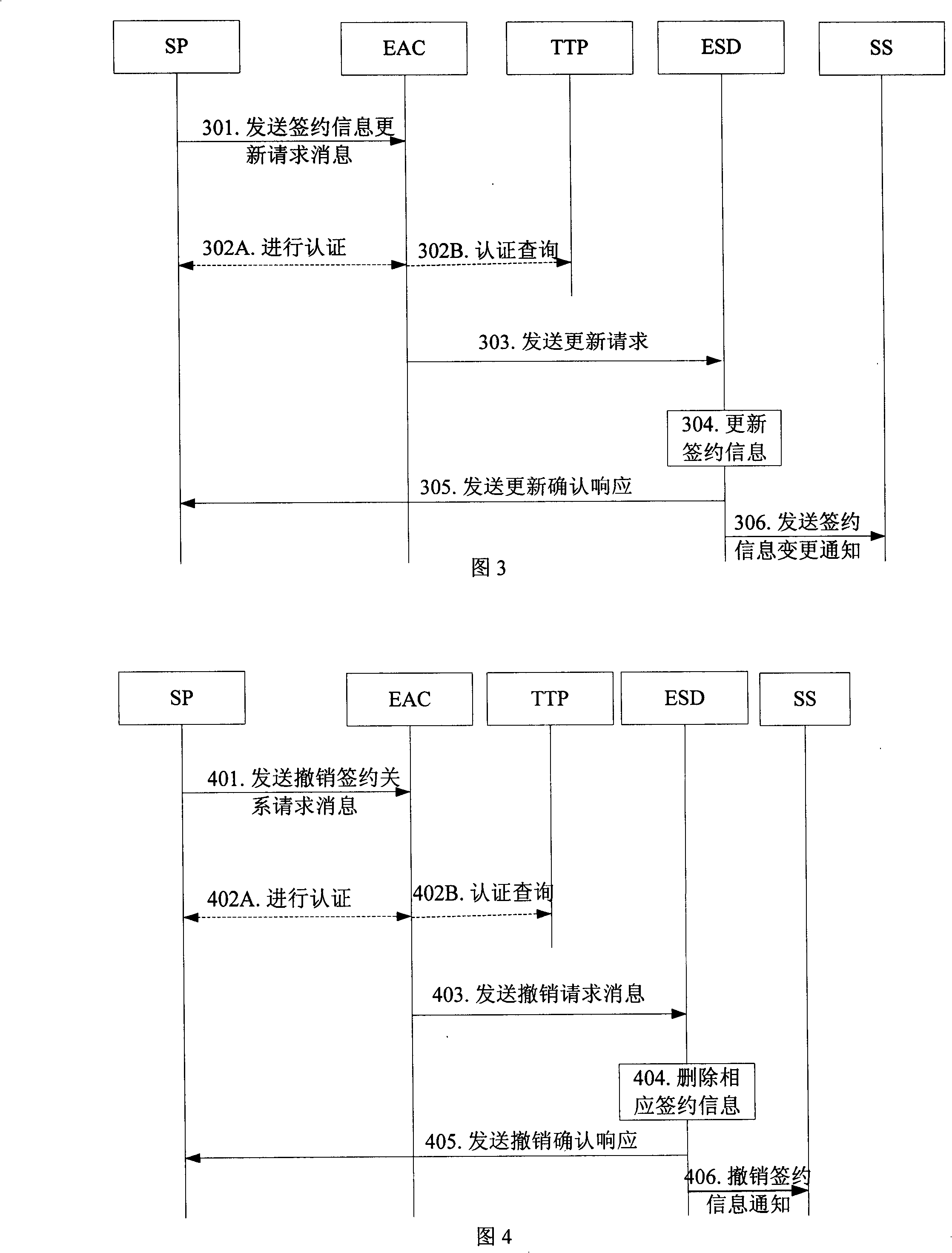 Contracting method and system