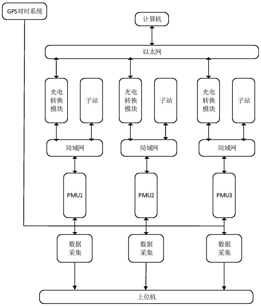 A Online Diagnosis Method of Transformer Status Based on pmu Data