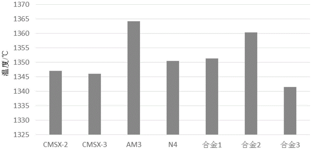 Nickel-based alloy and article formed thereby