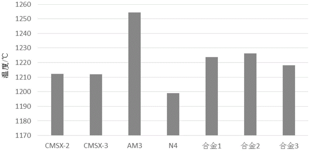 Nickel-based alloy and article formed thereby