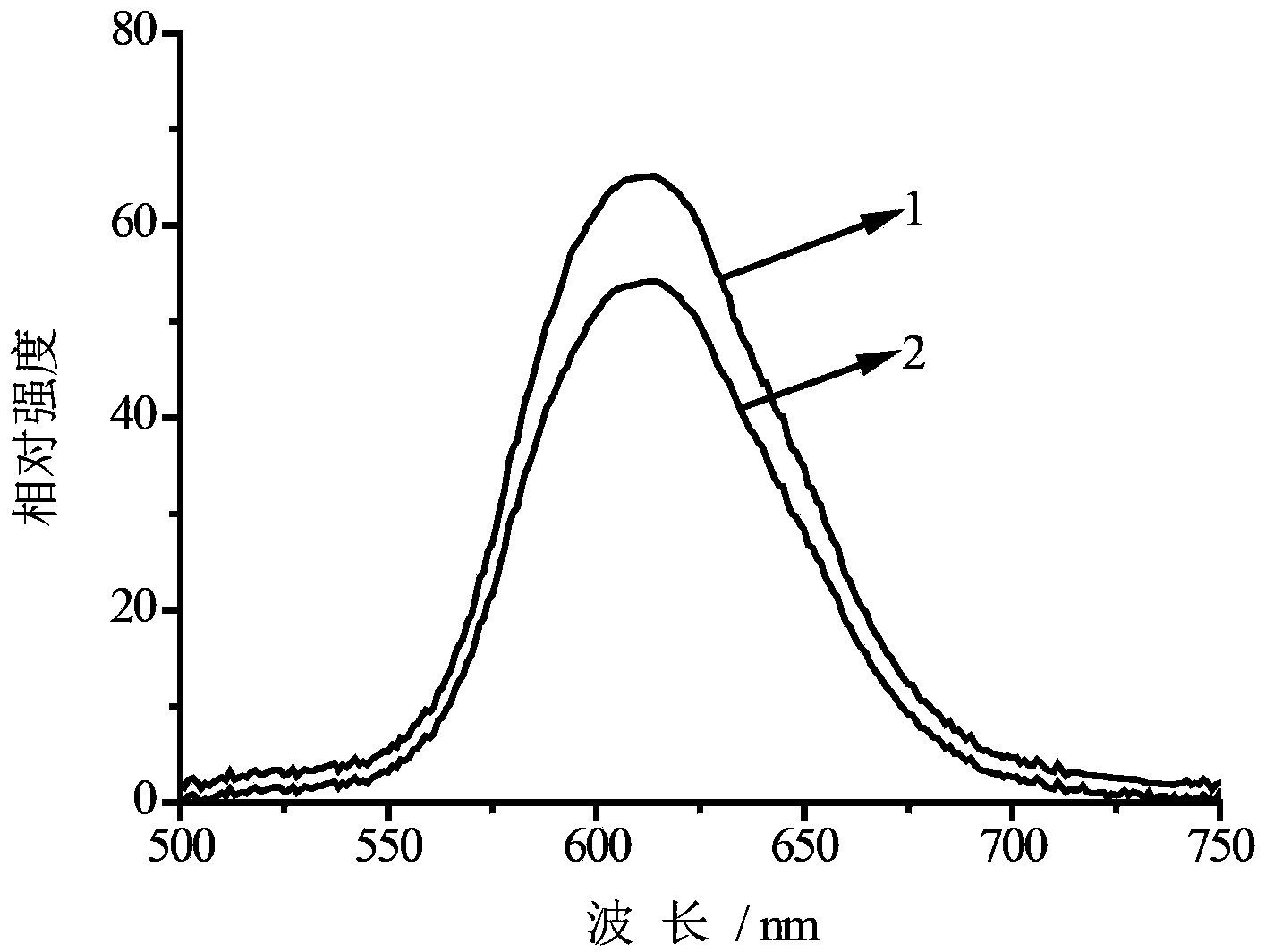 Strontium aluminate luminescent material with hollow structure and preparation method