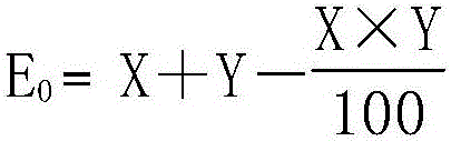 Synergistic weeding composition for paddy field