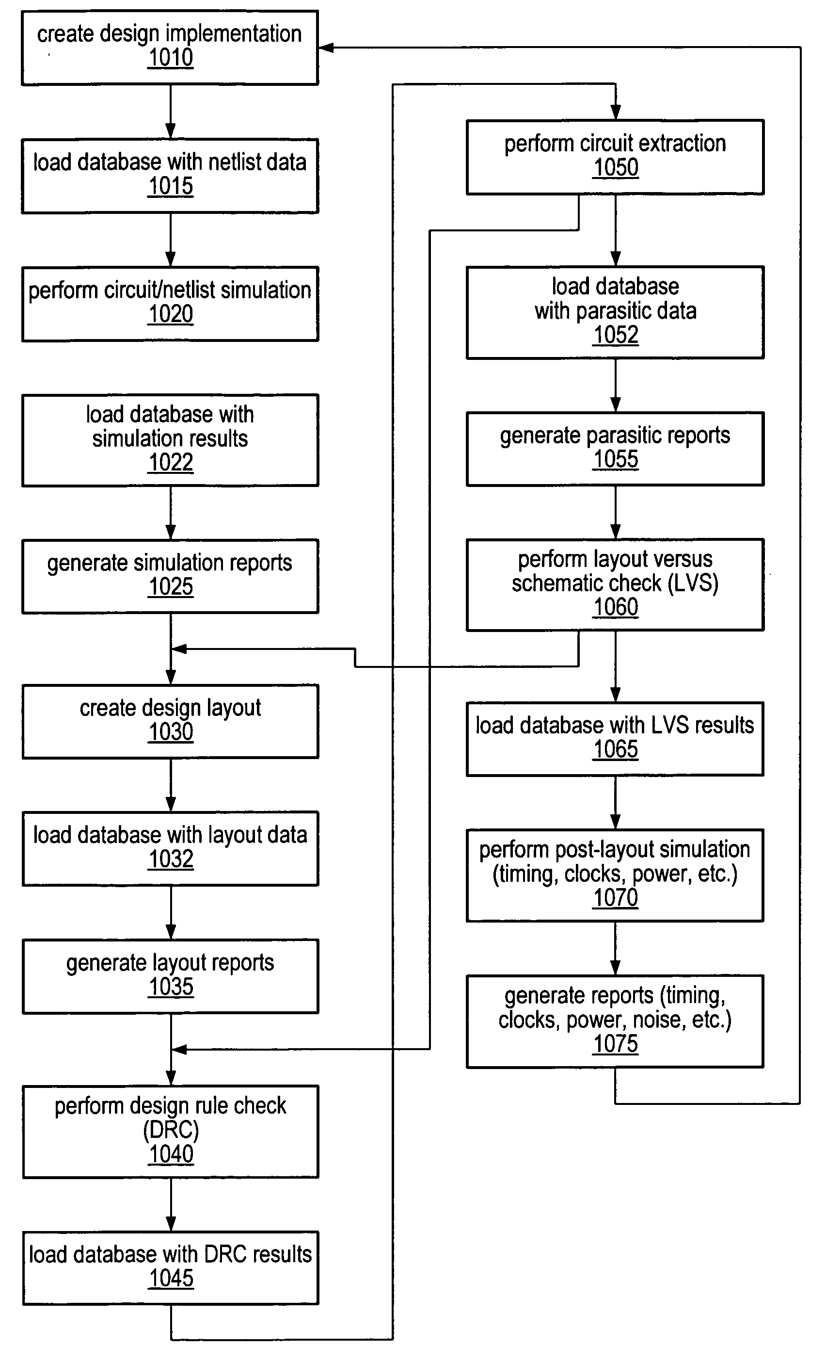 Application of a relational database in integrated circuit design