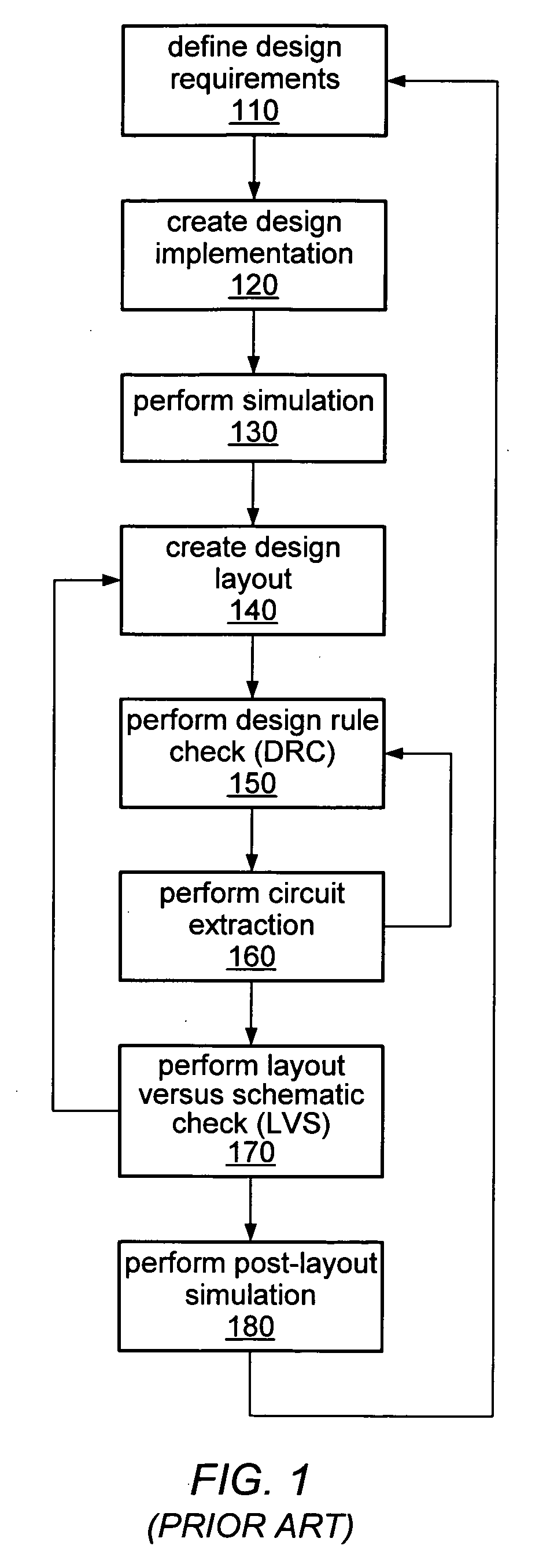 Application of a relational database in integrated circuit design