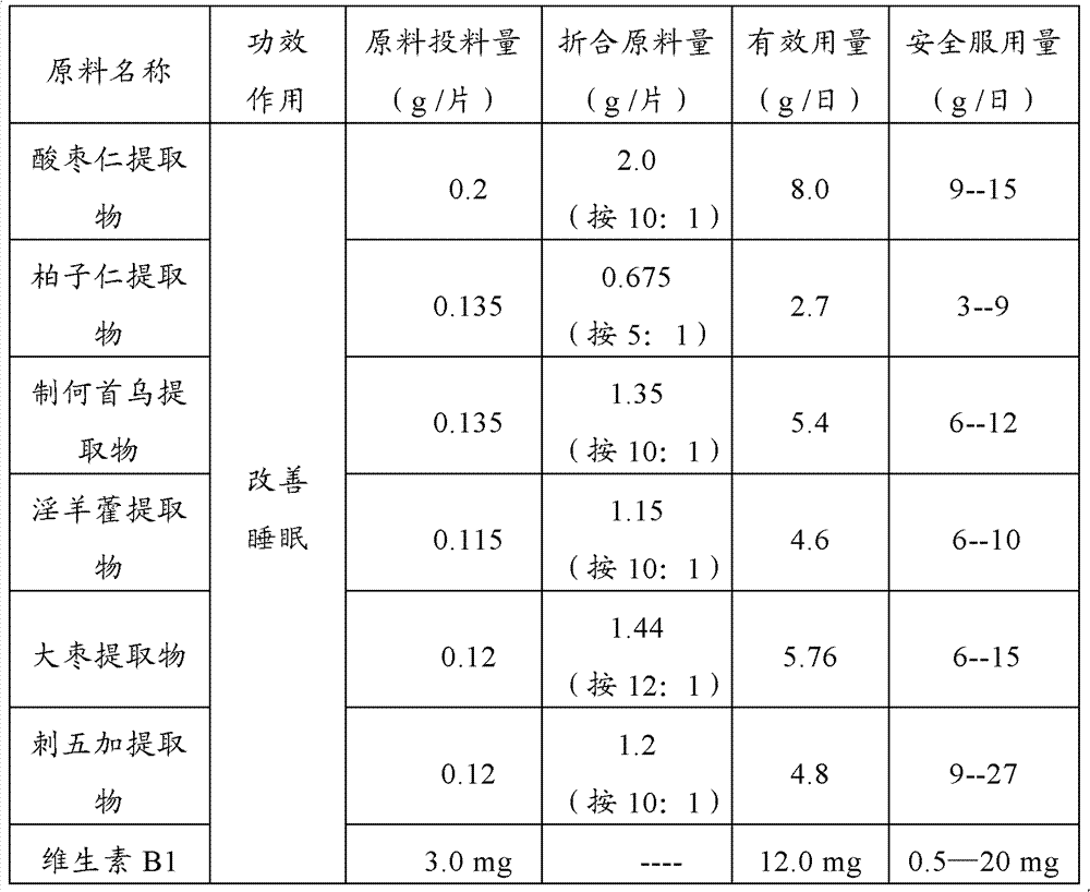 Traditional Chinese medicine composition for improving sleep and preparation method thereof