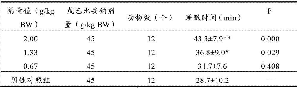 Traditional Chinese medicine composition for improving sleep and preparation method thereof