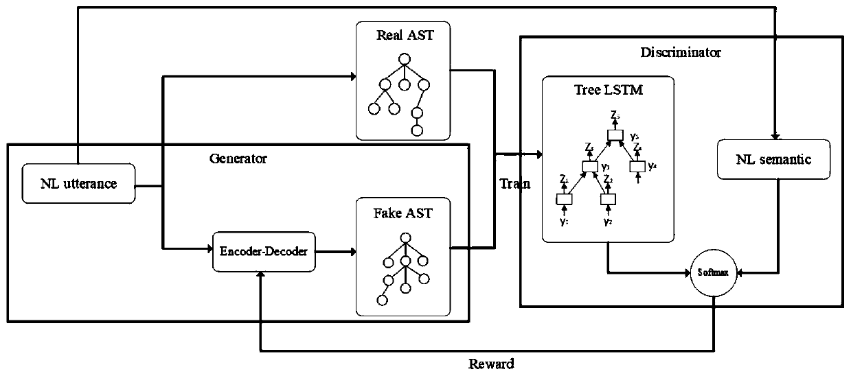 Method for automatically generating Python codes from natural language