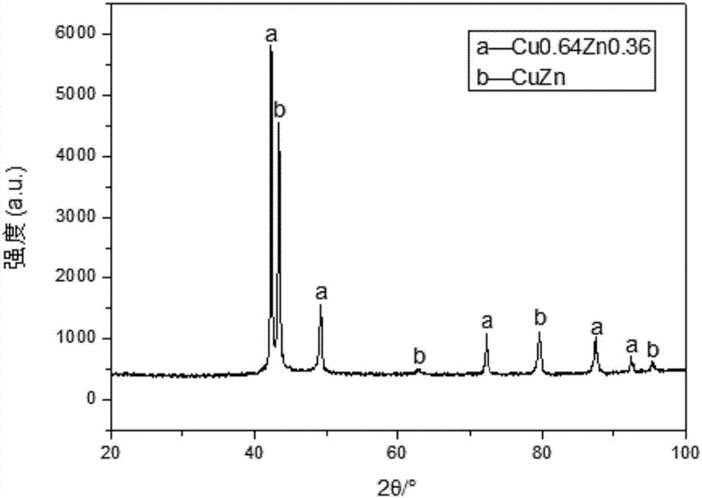 Lead-free free-cutting silicon magnesium phosphorus brass alloy and preparation method thereof