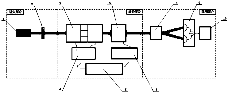 Magneto-optic-acousto-optic joint coding method for single-spatial-mode coherent optical communication