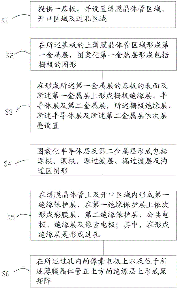 Thin film transistor array substrate, manufacturing method and display device