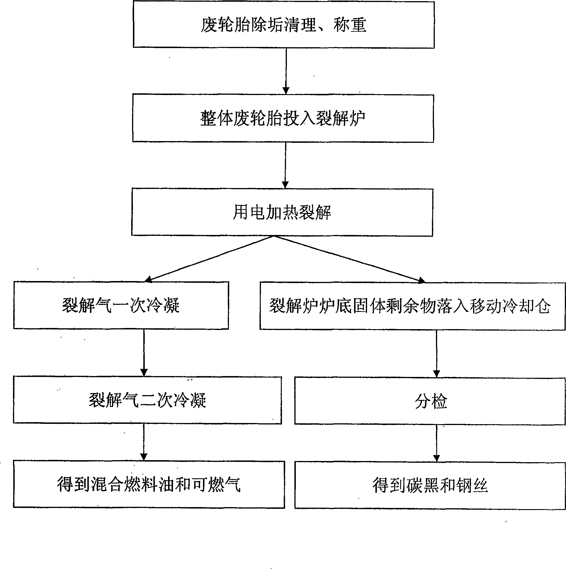 Environmental protection type waste tyre electrical cracking technique and equipment