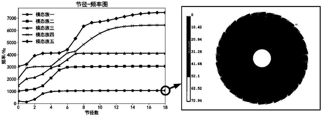 Optimal design method of embedded piezoelectric branch damping for general blade disk structure