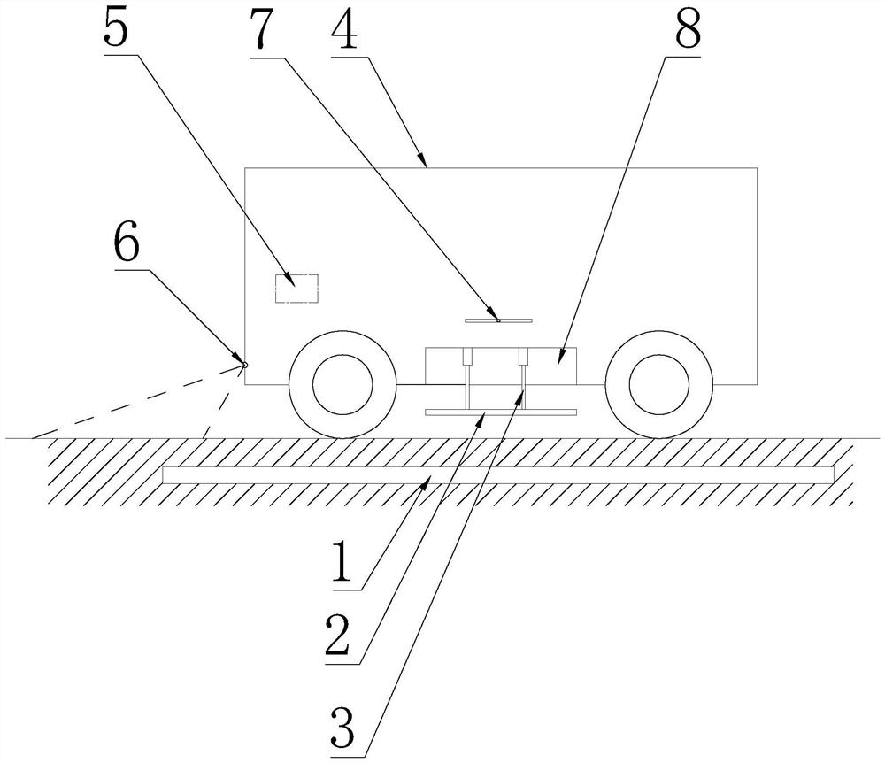 A wireless charging system for electric vehicles