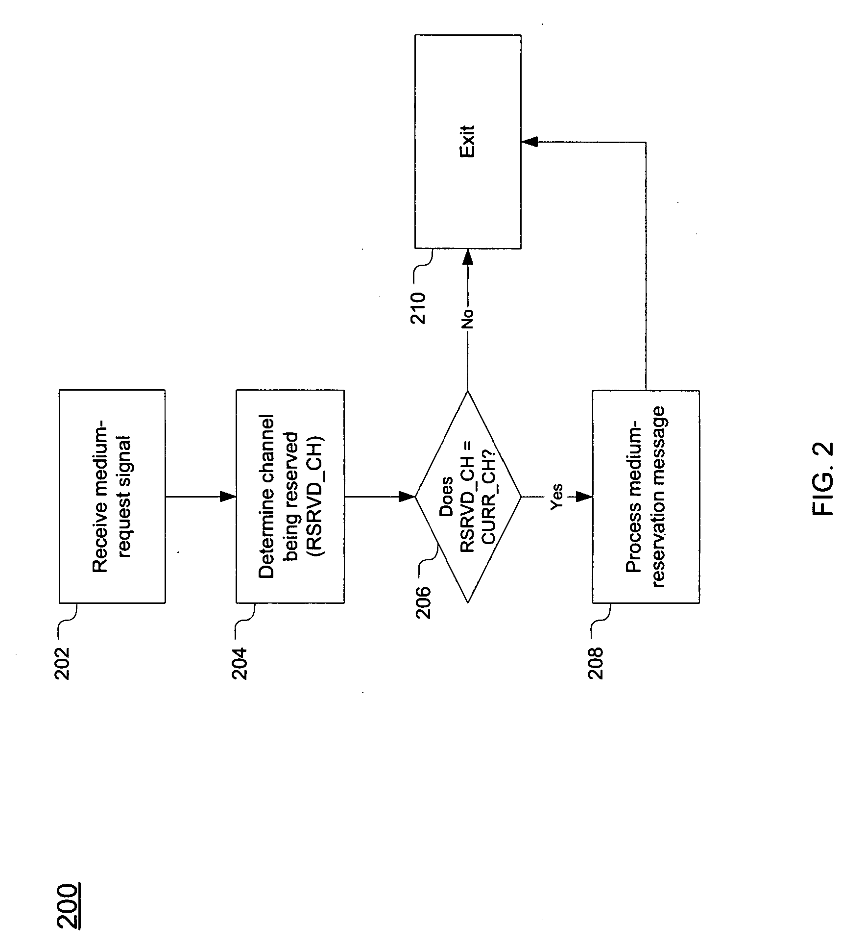 Medium reservation with channel selectivity