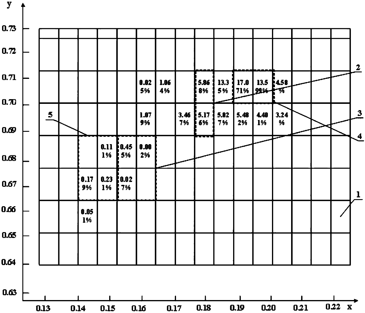 Light-emitting chip grading method based on mixed programming and color coordinate rough grading